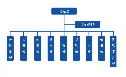 卫辉市东方红机械制造厂组织架构